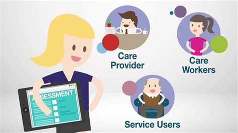 The Provider Assessment And Market Management Solution (PAMMS).